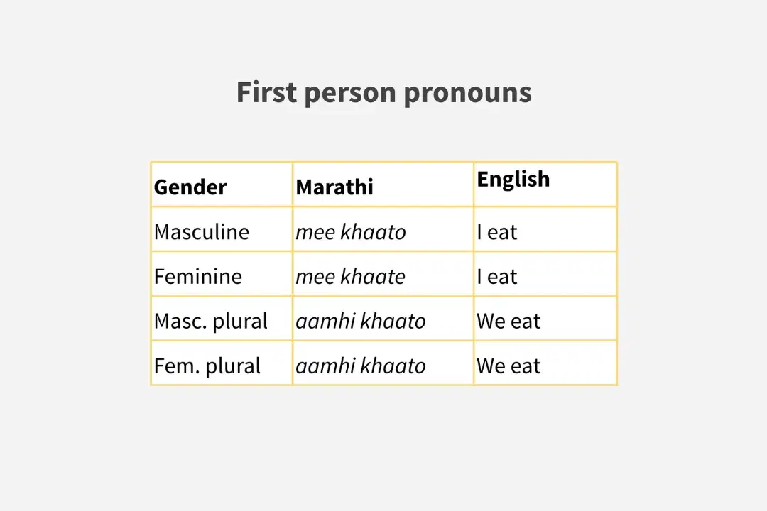 Screengrab of Bhasha's How to Learn Marathi Course